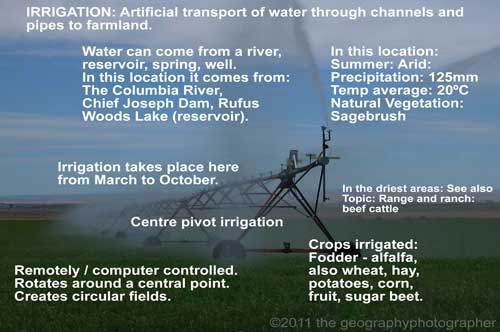 irrigation