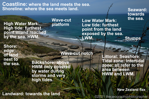 coastline labels
