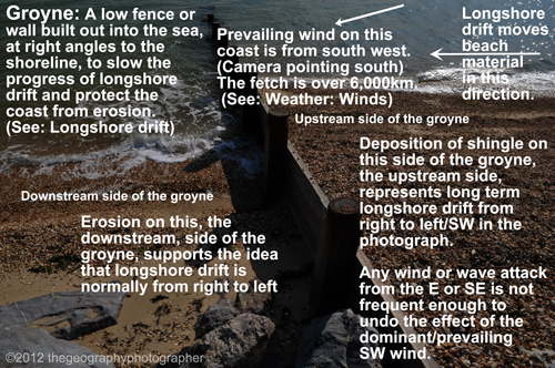groyne labels