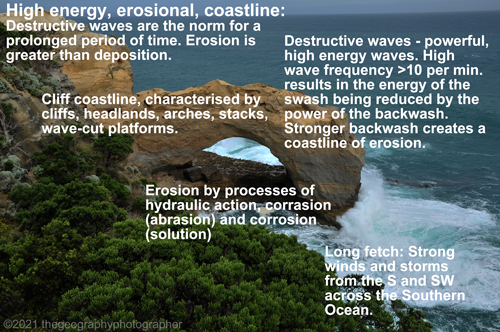 high energy coastline labels
