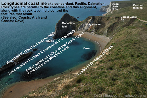 longitudinal coastline