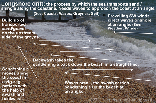 longshore drift