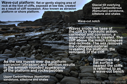wavecut platform