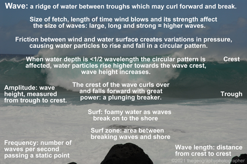 wave labels