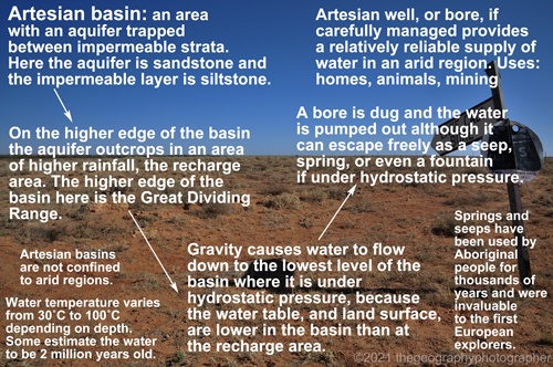 artesian basin