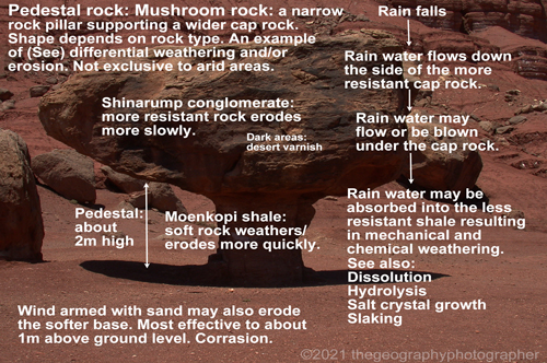 mushroom rock
