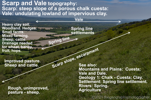 scarp and vale topography