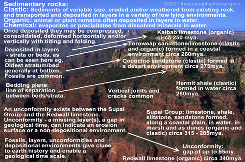sedimentary