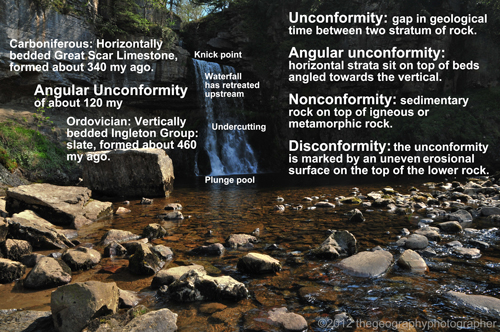 unconformity