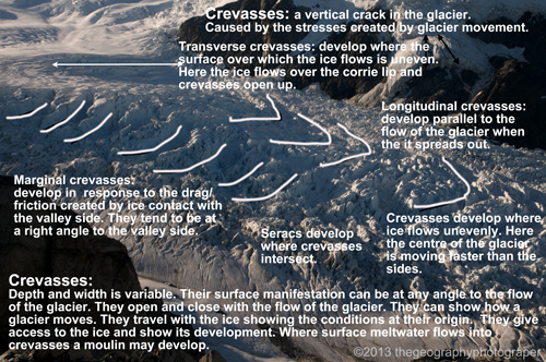 crevasses