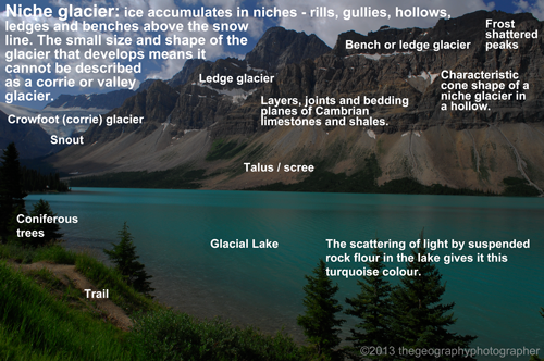 niche glaciers