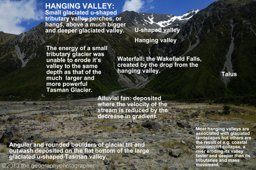 hanging valley
