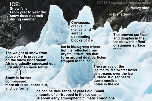 ice