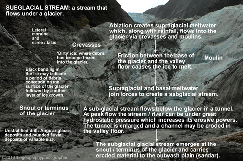 subglacial stream