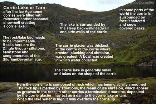 tarn