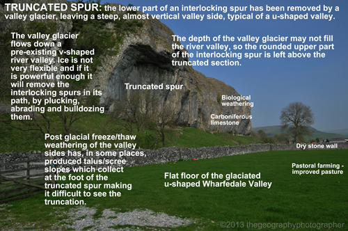 truncated spur