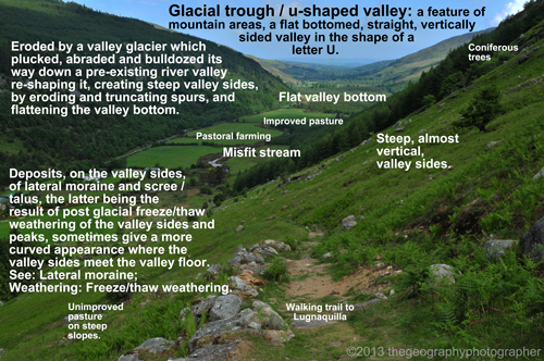 u-shaped valley