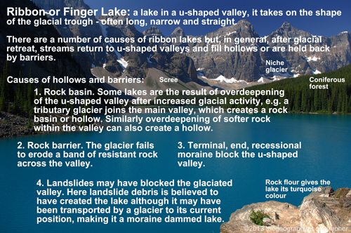 ribbon lake