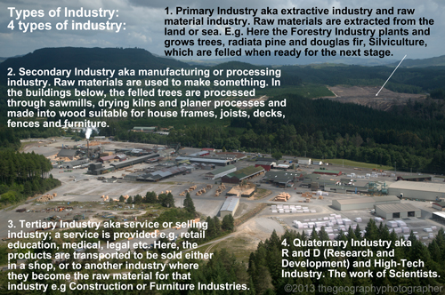 types of industry