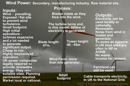 wind power