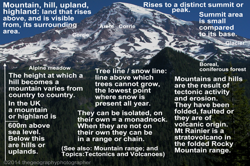 mountain