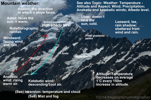 weather