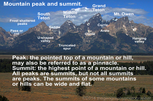 peak