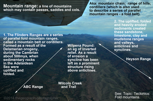 range