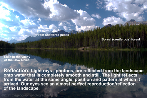 refelctions