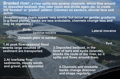 braided river