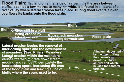 flood plain