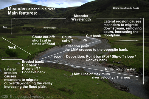 meander features