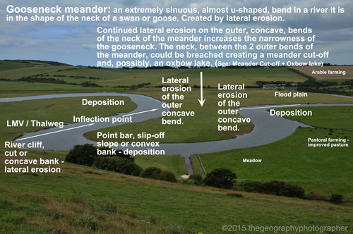 gooseneck meander