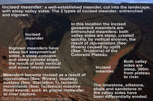 incised meander