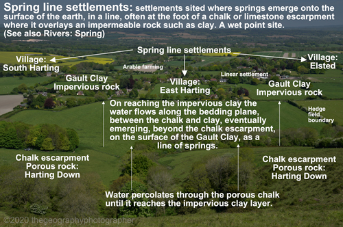 What is a spring line settlement? Spring line settlement photograph ...