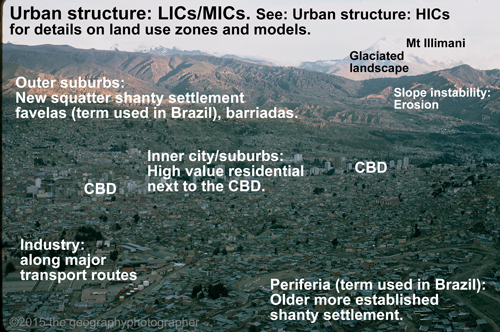 ledc urban structure
