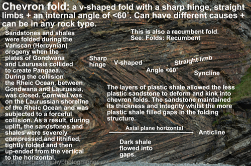 chevron fold