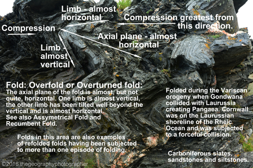 overfold