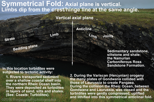 symmetrical fold