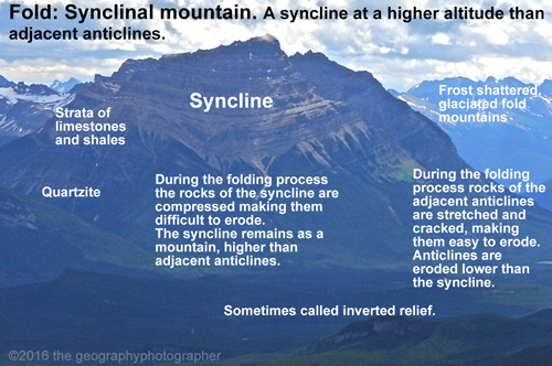 synclinal mountain