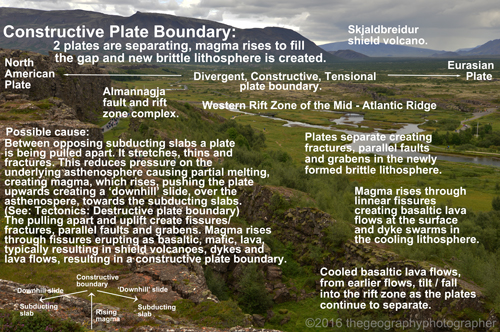 constructive plate boundary