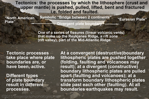 tectonics
