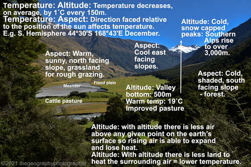 altitude aspect