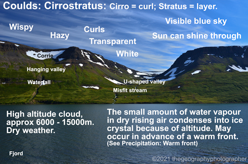 cirrostratus