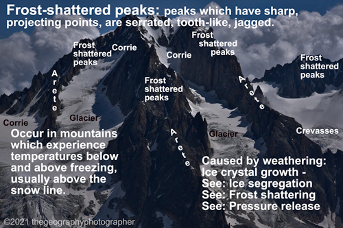 frost shattered peaks