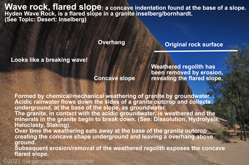 wave rock